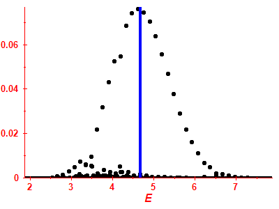 Strength function